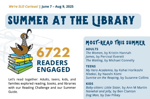 A detail from the Summer at the Library final report with Quincy the Quail cartoon sitting on a pile of books with reading stats